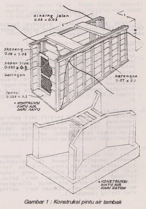 Konstruksi pintu air tambak